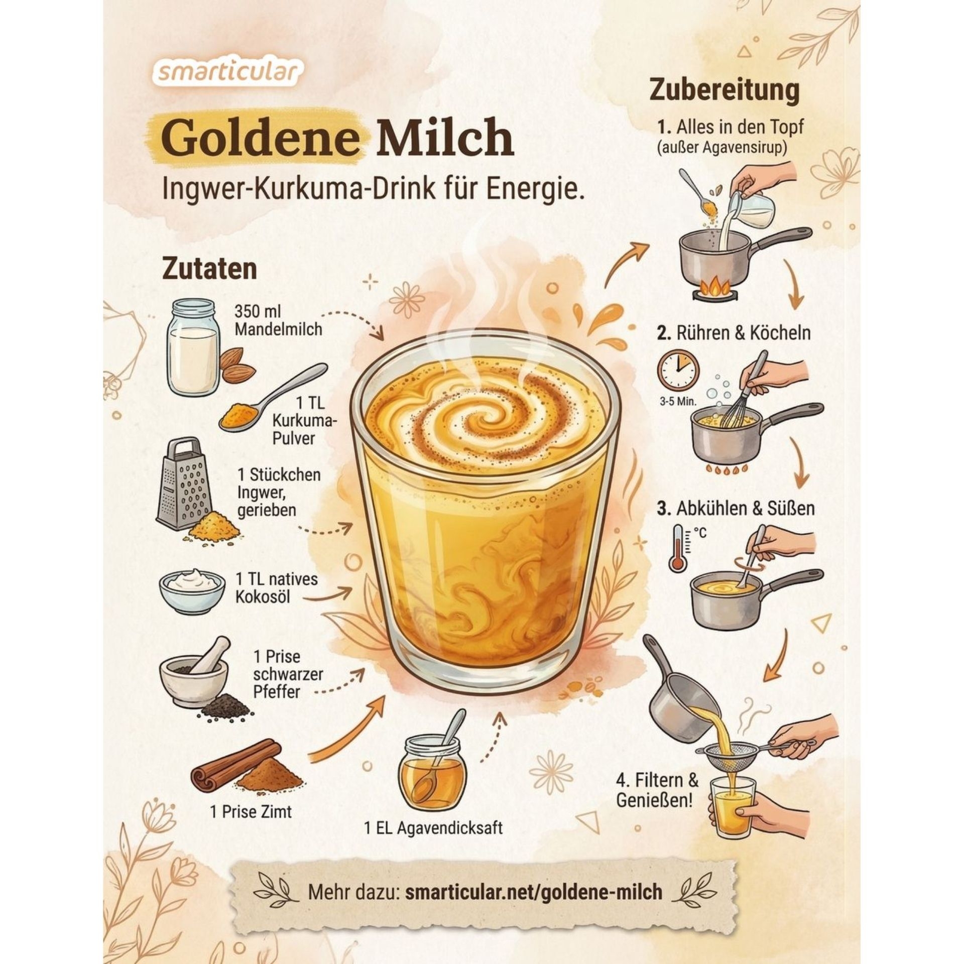 Beispielseite aus dem Buch mit Rezept und Anleitung fuer Goldene Milch als Infografik