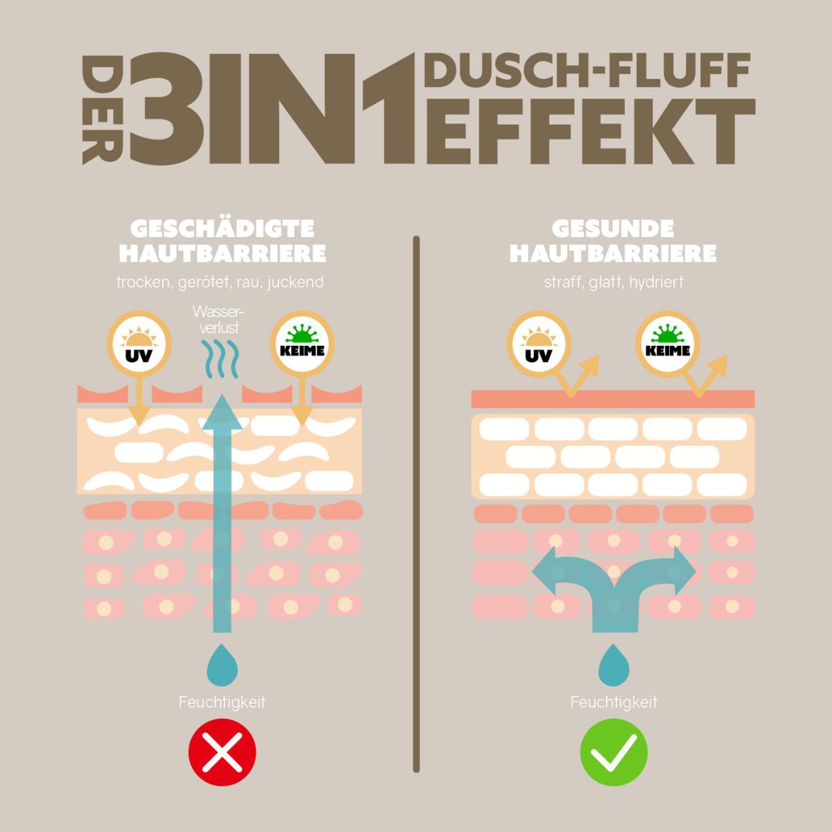 3in1 Dusch-Fluff Marshmallow Cream