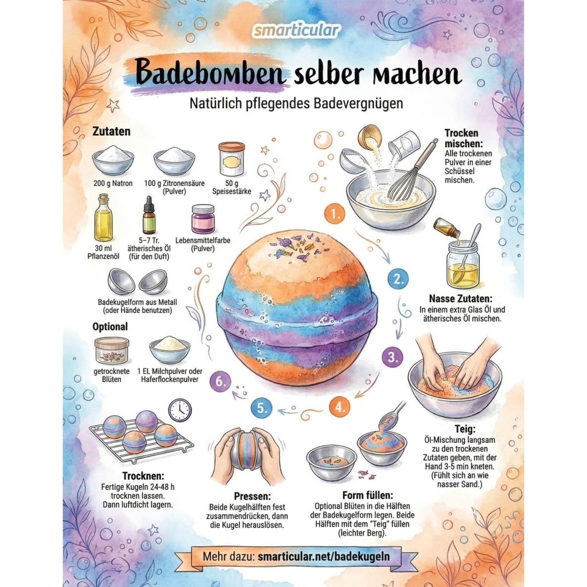 Beispielseite aus dem Buch mit Schritt-fuer-Schritt-Anleitung zur Herstellung von Badebomben