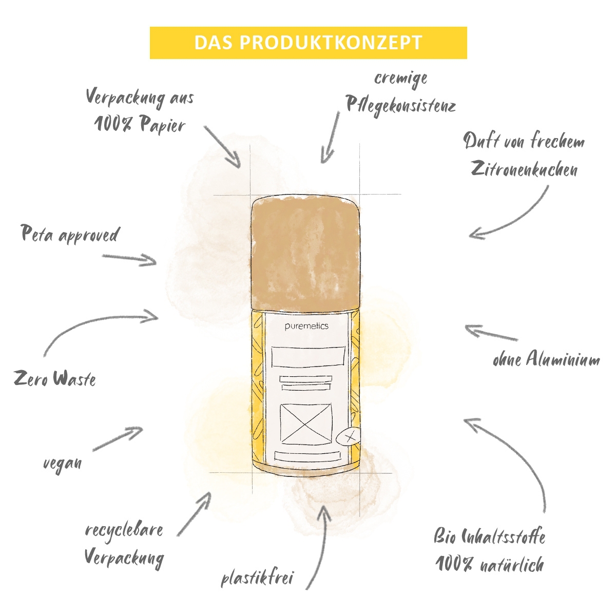 Illustration des Produktkonzepts vom Deo-Stick Zitrone von puremetics
