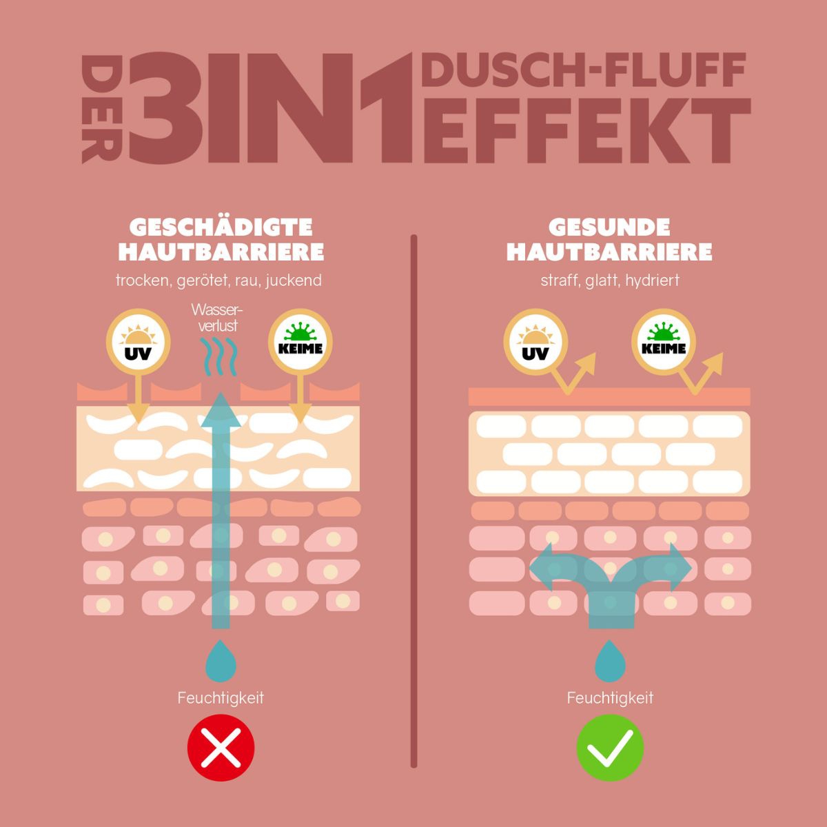 3in1 Dusch-Fluff Bratapfel