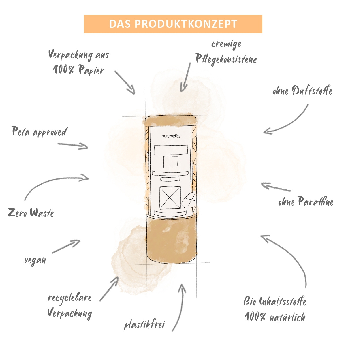 Illustration zum Produktkonzept des Lippenpflegestifts Natural von Puremetics_ plastikfrei und vegan